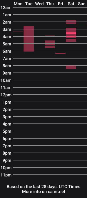 cam show schedule of erectilegamer