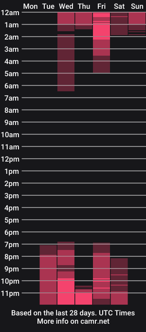 cam show schedule of eren_jeager1