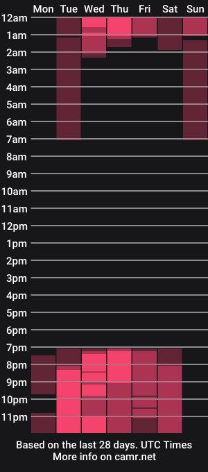 cam show schedule of erena_and_adrew