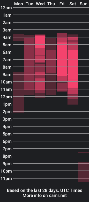 cam show schedule of erenbroke