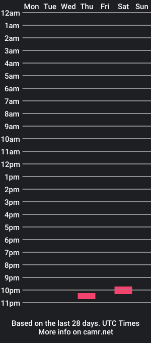 cam show schedule of ergeilcam34