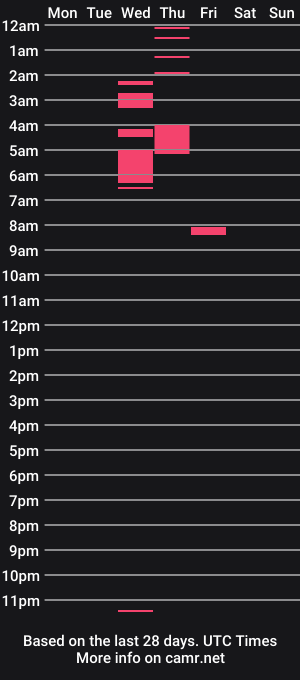 cam show schedule of ergheid