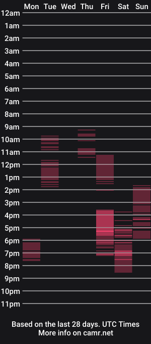 cam show schedule of ergoproxy_