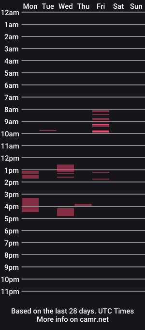 cam show schedule of ergymag