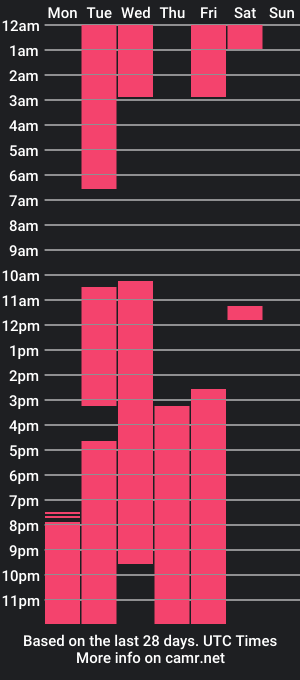 cam show schedule of eriaharper