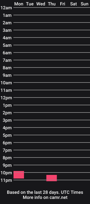 cam show schedule of eric2hands