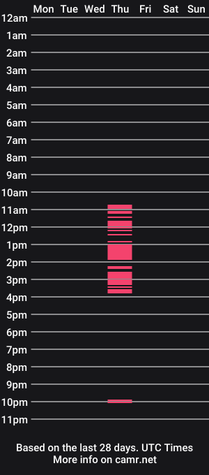 cam show schedule of eric5432