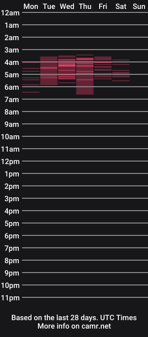 cam show schedule of eric_crush