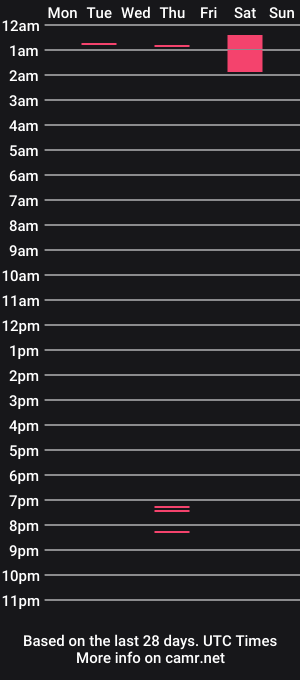 cam show schedule of eric_foster010