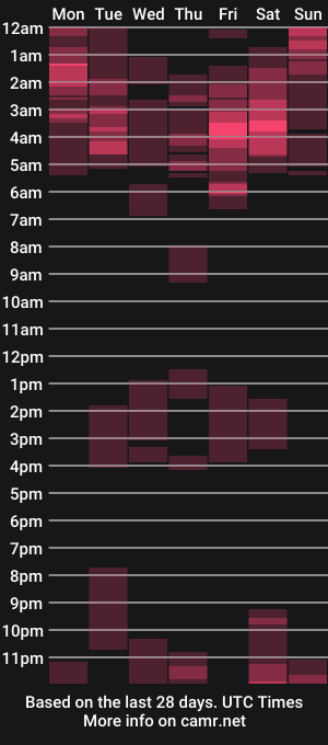 cam show schedule of eric_harrison1