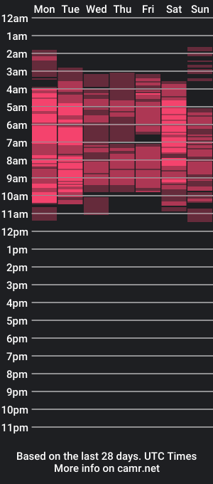 cam show schedule of eric_latino