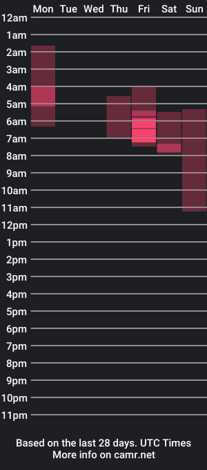 cam show schedule of eric_twink18