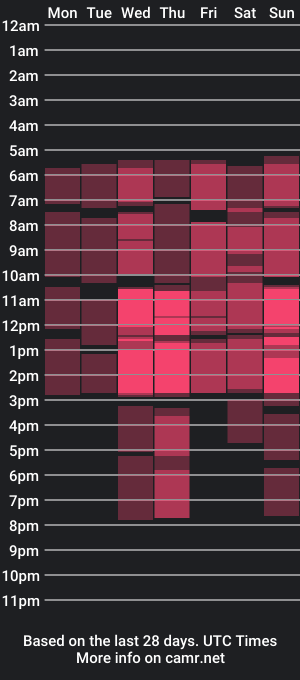 cam show schedule of ericabrownn