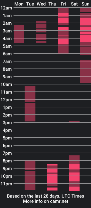 cam show schedule of ericabrunes