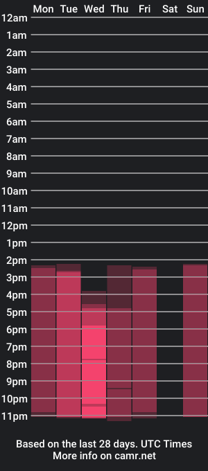 cam show schedule of ericaclarke