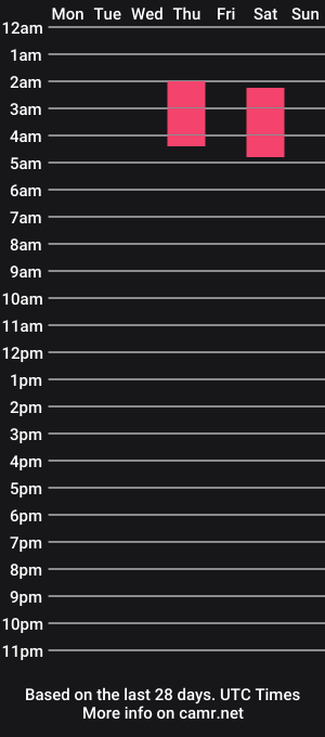 cam show schedule of ericanovak