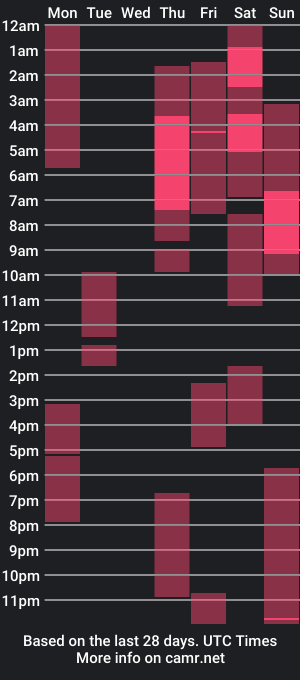 cam show schedule of ericaonline