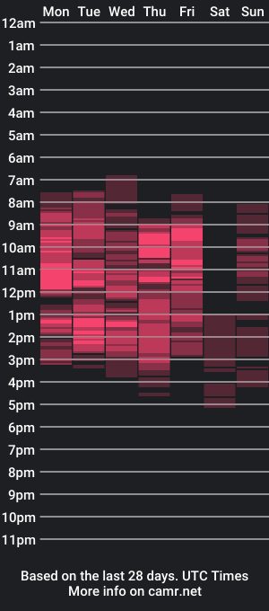 cam show schedule of ericapowers