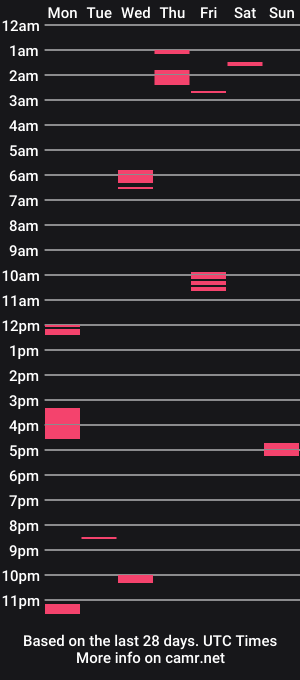 cam show schedule of ericbishop1