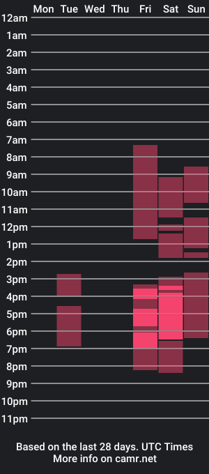 cam show schedule of ericchans