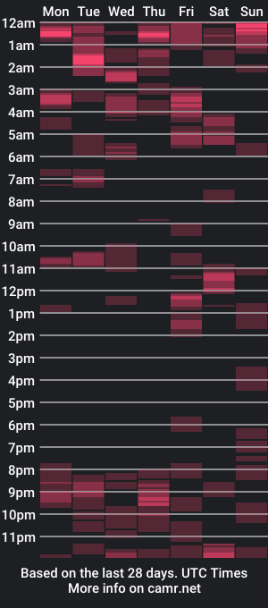 cam show schedule of ericgene