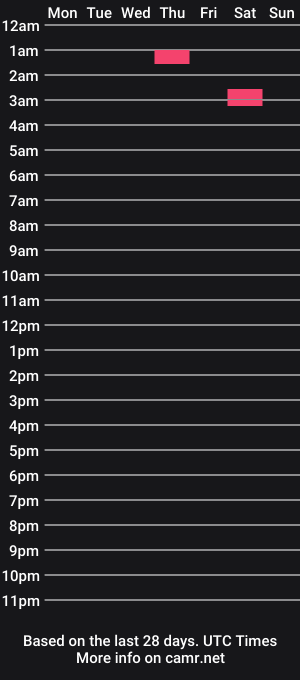 cam show schedule of erich1947