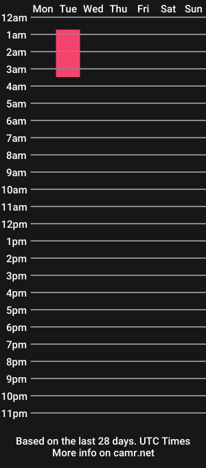cam show schedule of erick_de_rossee