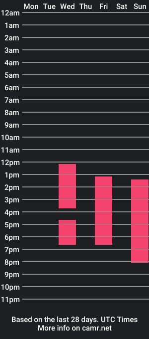 cam show schedule of erick_jhonson_