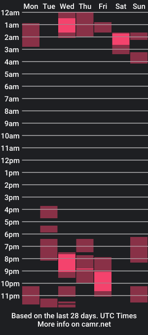 cam show schedule of erick_licious