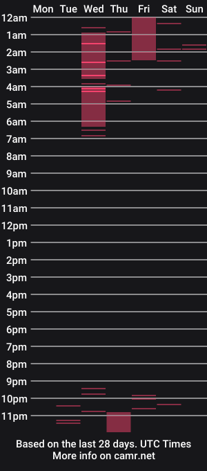 cam show schedule of erick_natasha