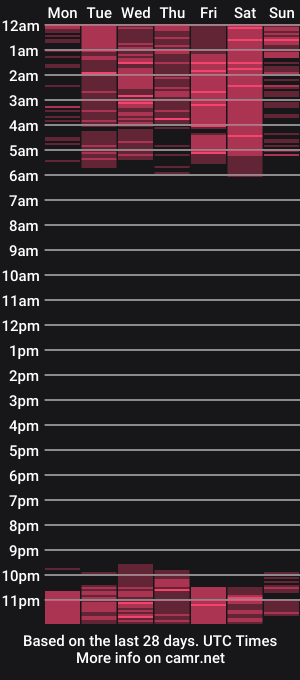 cam show schedule of erickalee