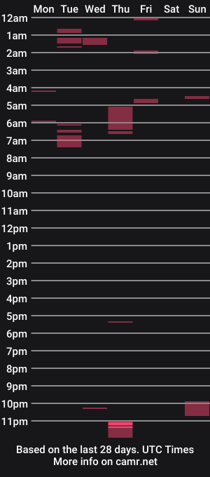 cam show schedule of erickavee21