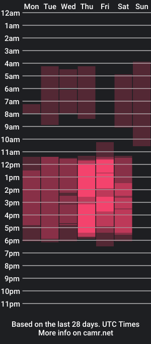 cam show schedule of erickblake