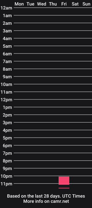cam show schedule of erickfit