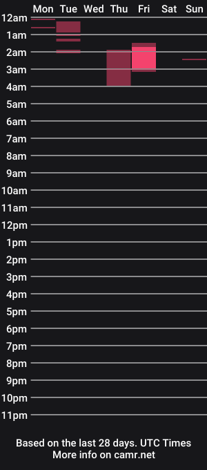 cam show schedule of erickfitnes