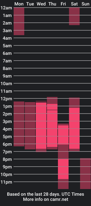 cam show schedule of erickmiiller