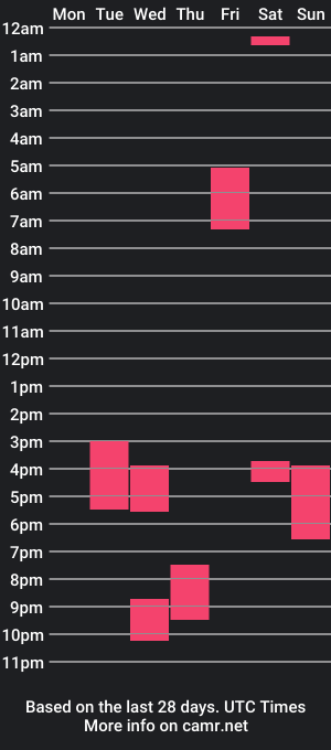 cam show schedule of ericnortman