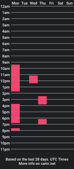 cam show schedule of ericshawnx