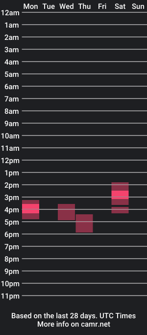 cam show schedule of ericsquirts