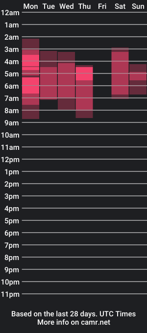 cam show schedule of erii_xoxo