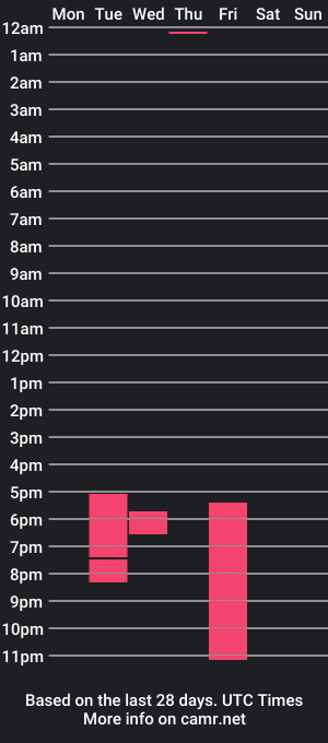 cam show schedule of erik_and_lina