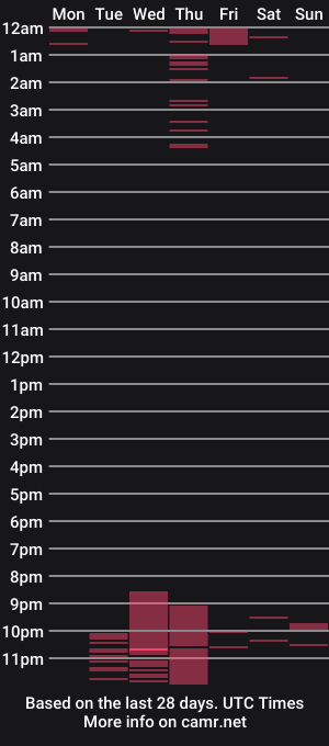 cam show schedule of erik_birch26