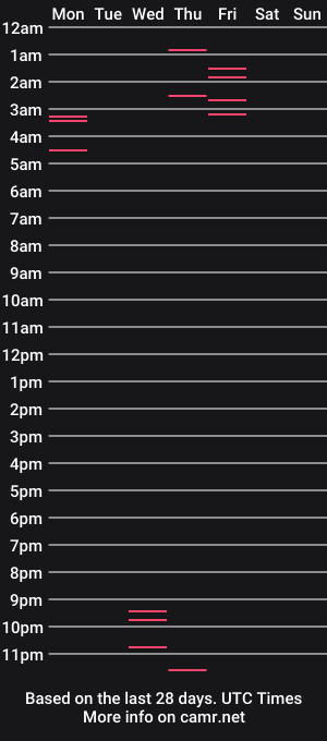 cam show schedule of erik_julen