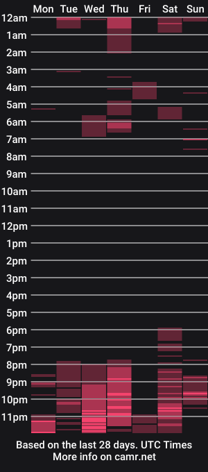 cam show schedule of erik_rodriguez