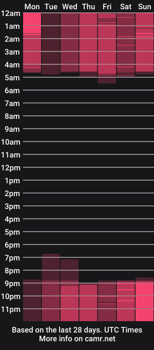 cam show schedule of erika_hoire