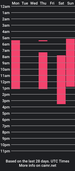 cam show schedule of erika_hoire_