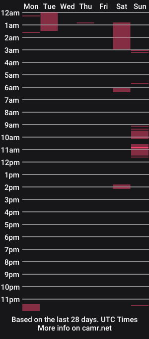cam show schedule of erika_madrigal