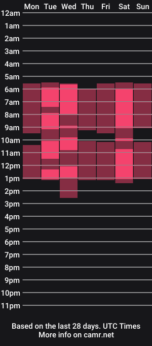 cam show schedule of erika_soft