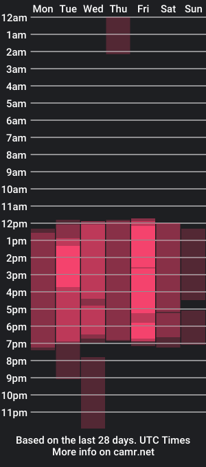 cam show schedule of erika_tay