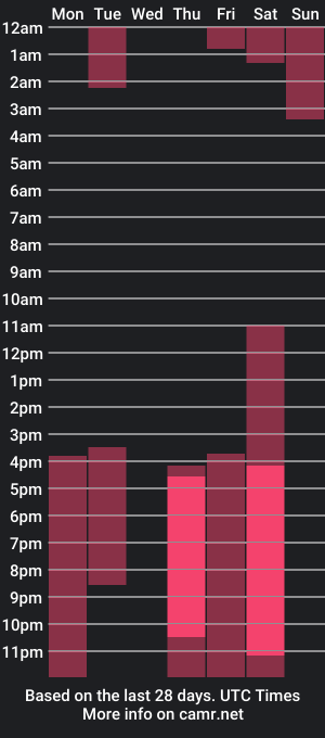 cam show schedule of erikabloom_